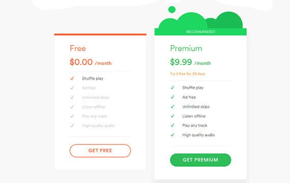 Spotify free vs premium audio quality
